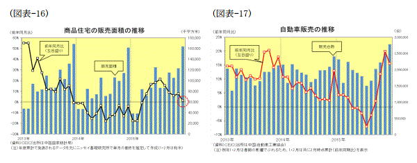 中国経済12