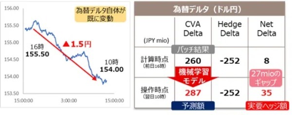 165_図1_機械学習によるドル円リアルタイムリスク量把握