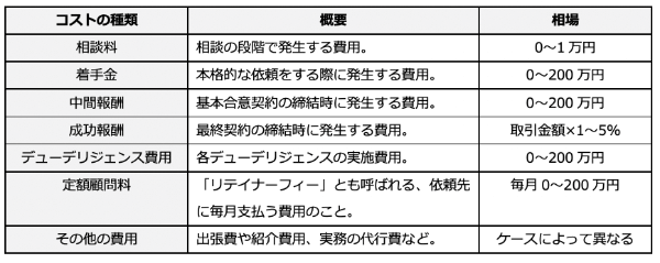 【M&A流れを解説】各プロセスのポイントや、クロージング後の注意点まで