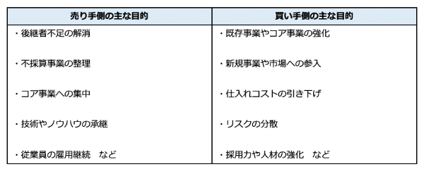 【M&A流れを解説】各プロセスのポイントや、クロージング後の注意点まで