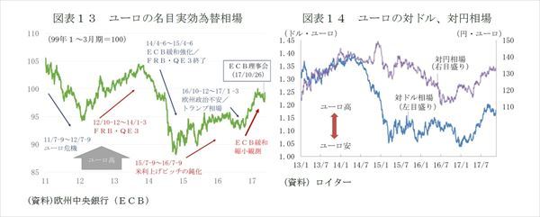 ECBの緩和縮小