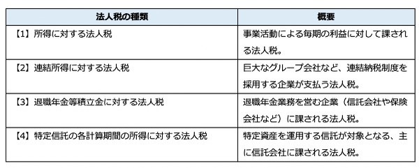 日本の法人税率の推移は? 海外との比較と今後の展望を解説