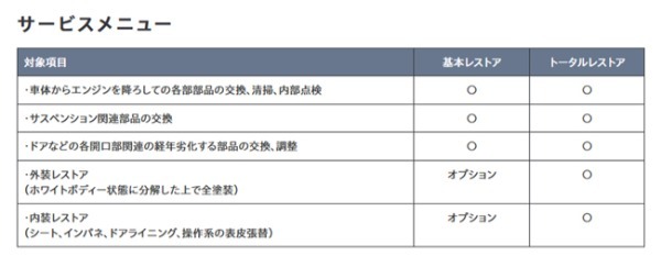 ホンダが新たなヘリテージサービス「Honda Heritage Works」を2026年4月に開始すると予告