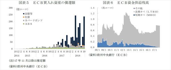 ECBの緩和縮小