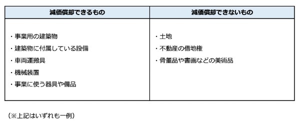 減価償却の期間はどうやって決まる？　具体的な方法や特例について詳しく紹介