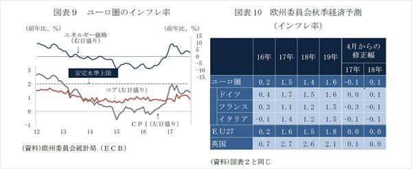 ECBの緩和縮小