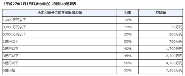 data