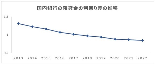 これからの銀行に求められる店舗戦略とは