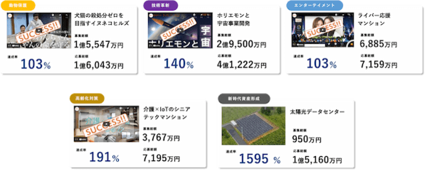 利回りくんプロジェクト実績