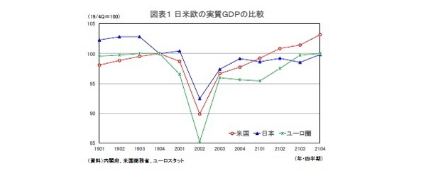 経済正常化の鍵を握る個人消費