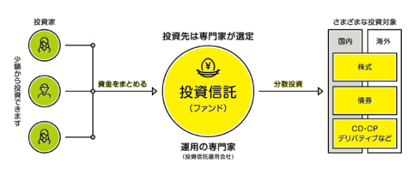 投資信託・ETF