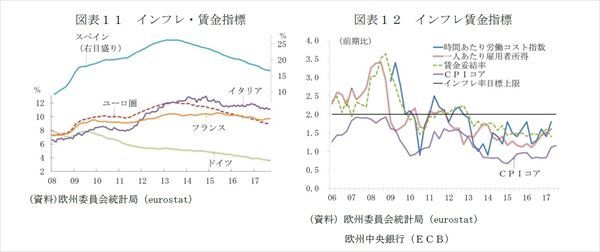 ECBの緩和縮小