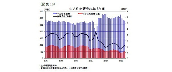 米住宅市場