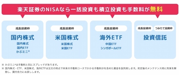 新NISAなら日本株・米国株・投資信託の手数料が無料