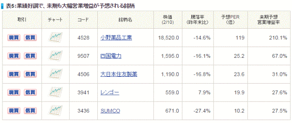 日本株投資戦略5