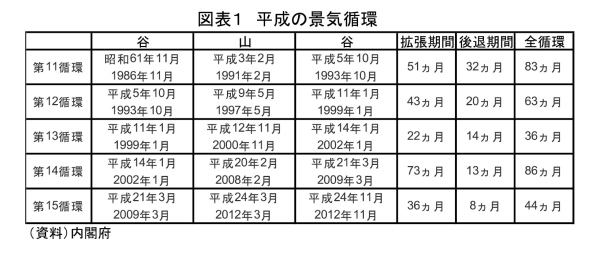 平成経済,令和,課題