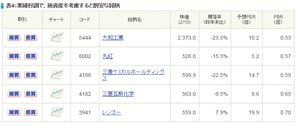 日本株投資戦略4