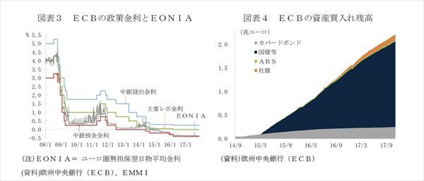 ECBの緩和縮小