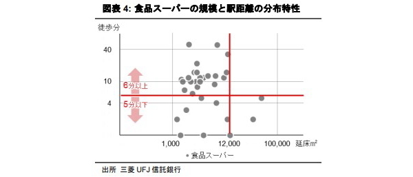 J-REIT データを用いた商業施設価格変動の分析