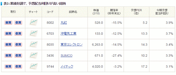 日本株投資戦略3