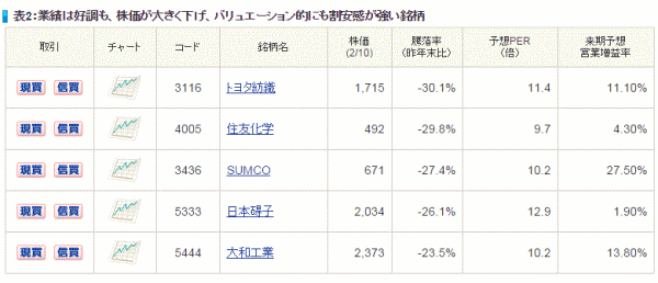 日本株投資戦略2