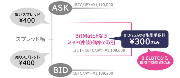 DMM Bitcoin