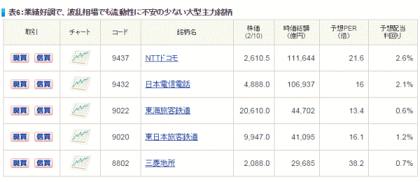 日本株投資戦略6