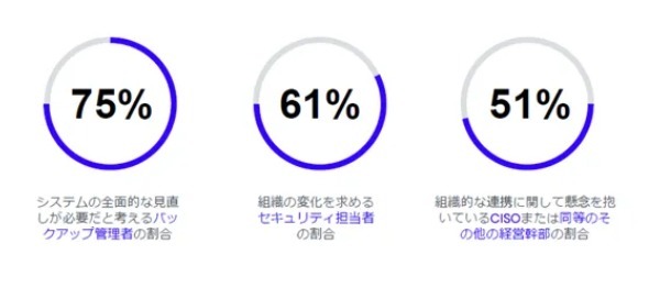 2024ランサムウェアトレンド アジア太平洋・日本版エグゼクティブサマリ