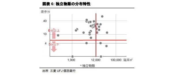 J-REIT データを用いた商業施設価格変動の分析