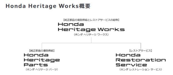 ホンダが新たなヘリテージサービス「Honda Heritage Works」を2026年4月に開始すると予告