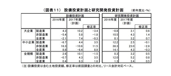 日銀短観