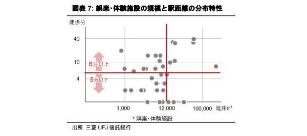 J-REIT データを用いた商業施設価格変動の分析