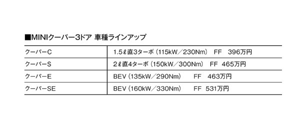 【最新モデル詳報】ボクたちに愛すべき相棒、MINIが新世代に移行。クーパー／カントリーマンのワクワク、ドキドキ時間