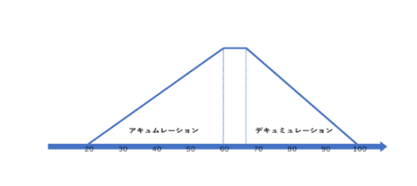 アセットONLINE