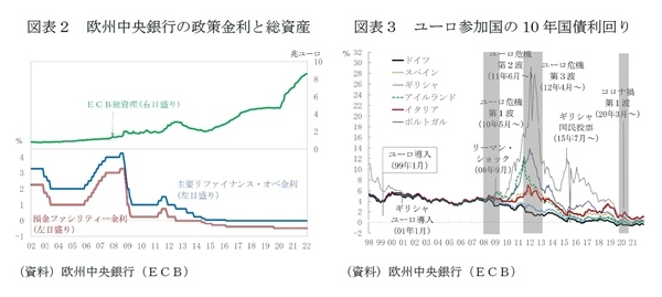 グリーンフレーションとECBの金融政策