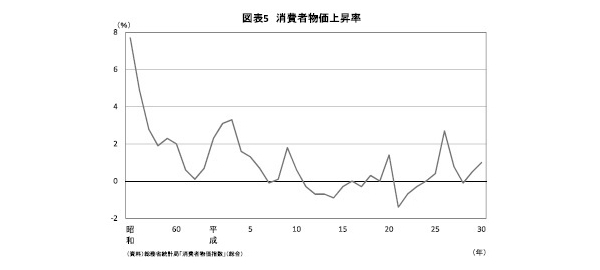 平成経済,令和,課題