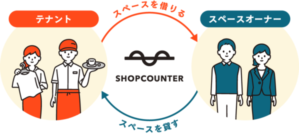 株式会社カウンターワークス