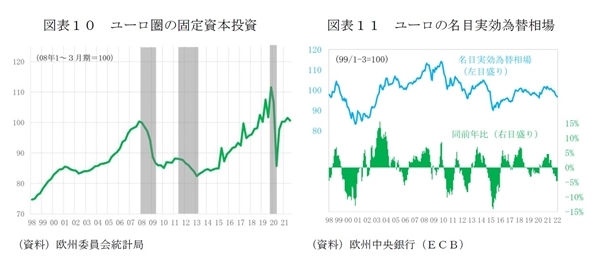 グリーンフレーションとECBの金融政策