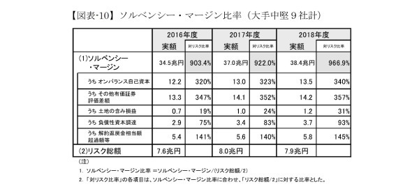 生命保険会社決算