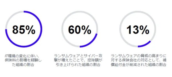 2024ランサムウェアトレンド アジア太平洋・日本版エグゼクティブサマリ | The Finance