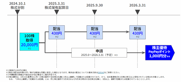 ソフトバンク取材3