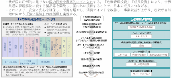 日本成長戦略の基本的考え方