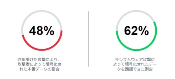 2024ランサムウェアトレンド アジア太平洋・日本版エグゼクティブサマリ | The Finance