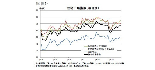 米国,住宅着工、許可件数