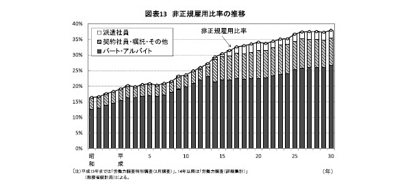 平成経済,令和,課題