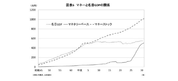 平成経済,令和,課題