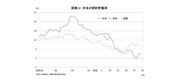 平成経済,令和,課題