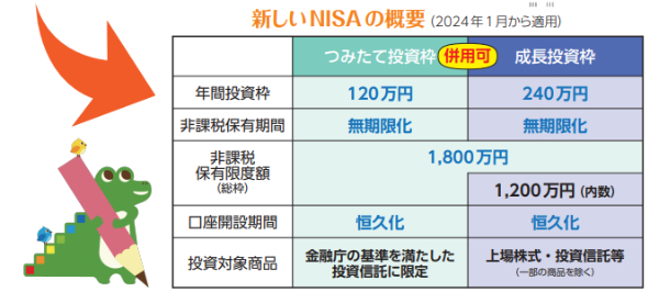 金融庁 NISAを知る