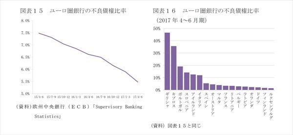 ECBの緩和縮小