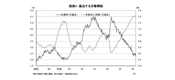 平成経済,令和,課題